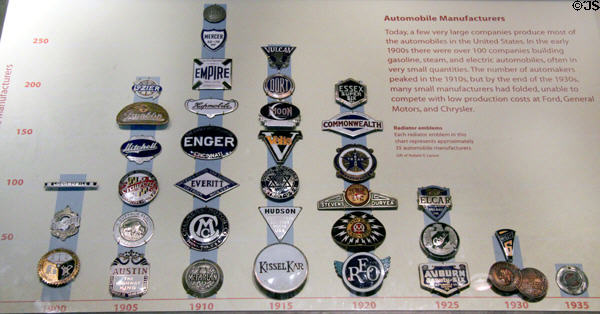 Collection of automobile maker radiator emblems by year at National Museum of American History. Washington, DC.