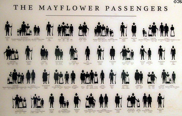 Graphic of Mayflower Passengers who landed in 1620 at Pilgrim Hall Museum. Plymouth, MA.
