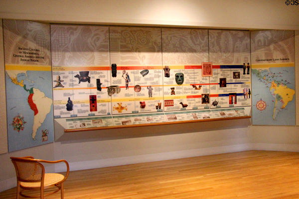 Timeline display of ancient American native cultures at San Antonio Museum of Art. San Antonio, TX.