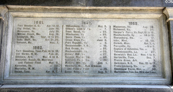 Civil War battles in which Texas soldiers fought (1861-2) engraved Confederate Soldiers monument at Texas State Capitol. Austin, TX.