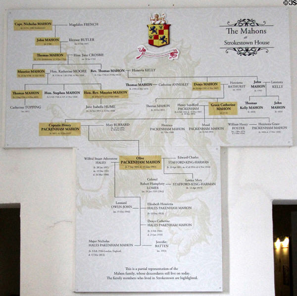 Mahons family tree at Strokestown Park. Vesnoy, Ireland.