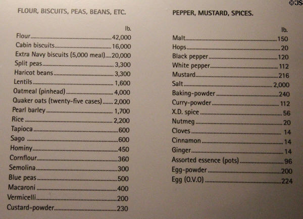 List of non-meat foods carried on Antarctic expedition (1901-4) at RRS Discovery Museum. Dundee, Scotland.