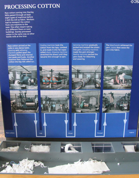 Display of cotton processing at Stanley Mills. Stanley, Scotland.