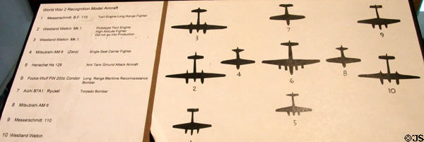Chart used to train aircraft spotters in plane recognition from below at Gordon Russell Design Museum. Broadway, England.