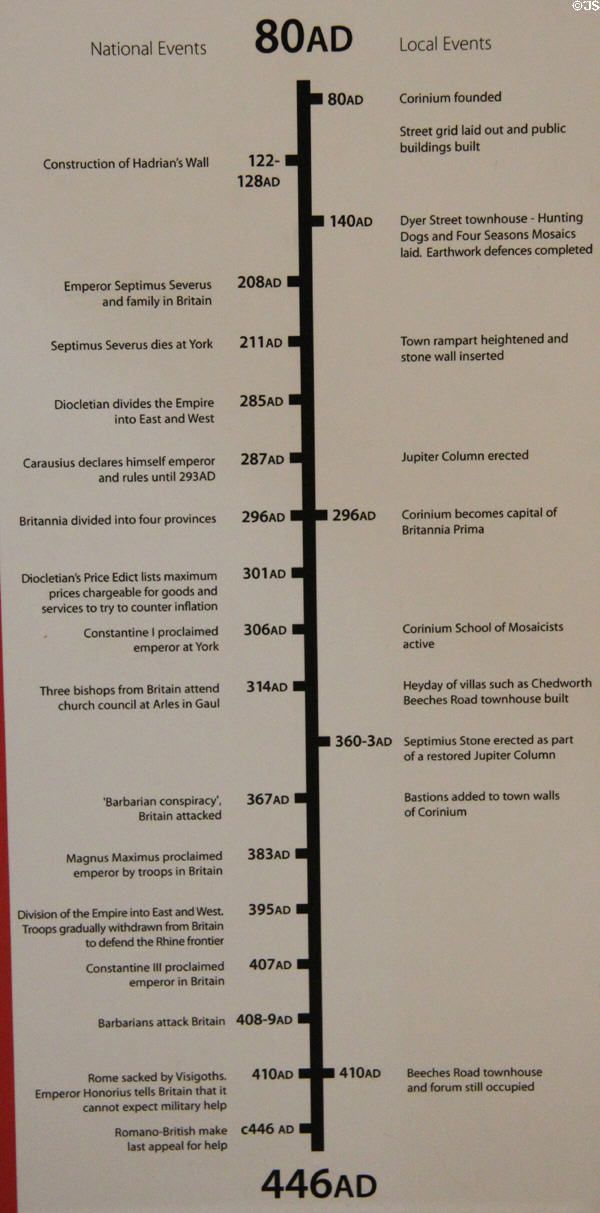 Time chart of important events of Roman era in Britain (80 - 446CE) side by side with events specific to Corinium at Corinium Museum. Cirencester, England.
